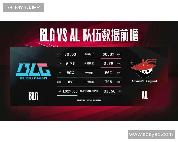 BLG战队在英雄联盟赛季中的节奏起伏与战术调整分析